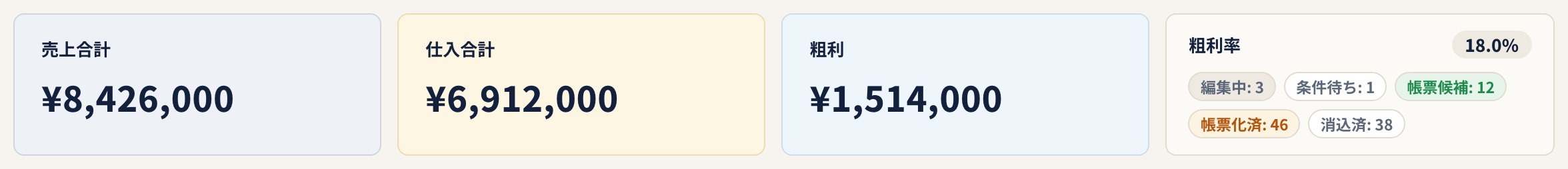 売上合計・仕入合計・粗利・粗利率の集計